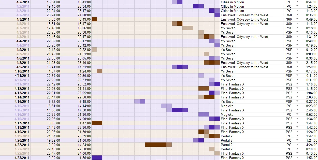 A screenshot of the original gamelog stored in Google Sheets, displaying game activity from April 2-23, 2011.